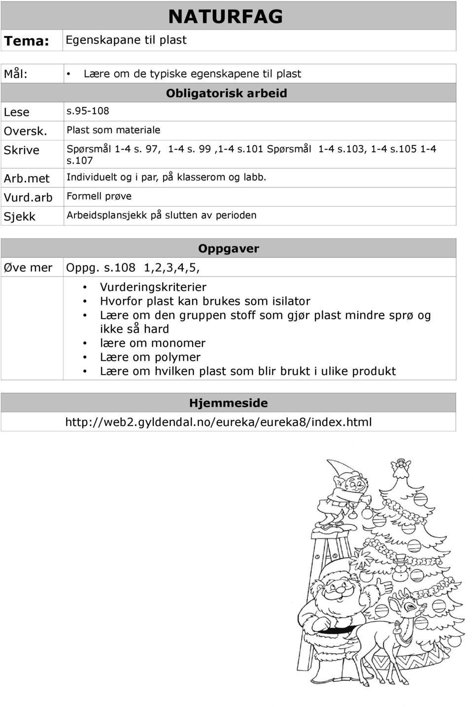 Formell prøve Arbeidsplansjekk på sl