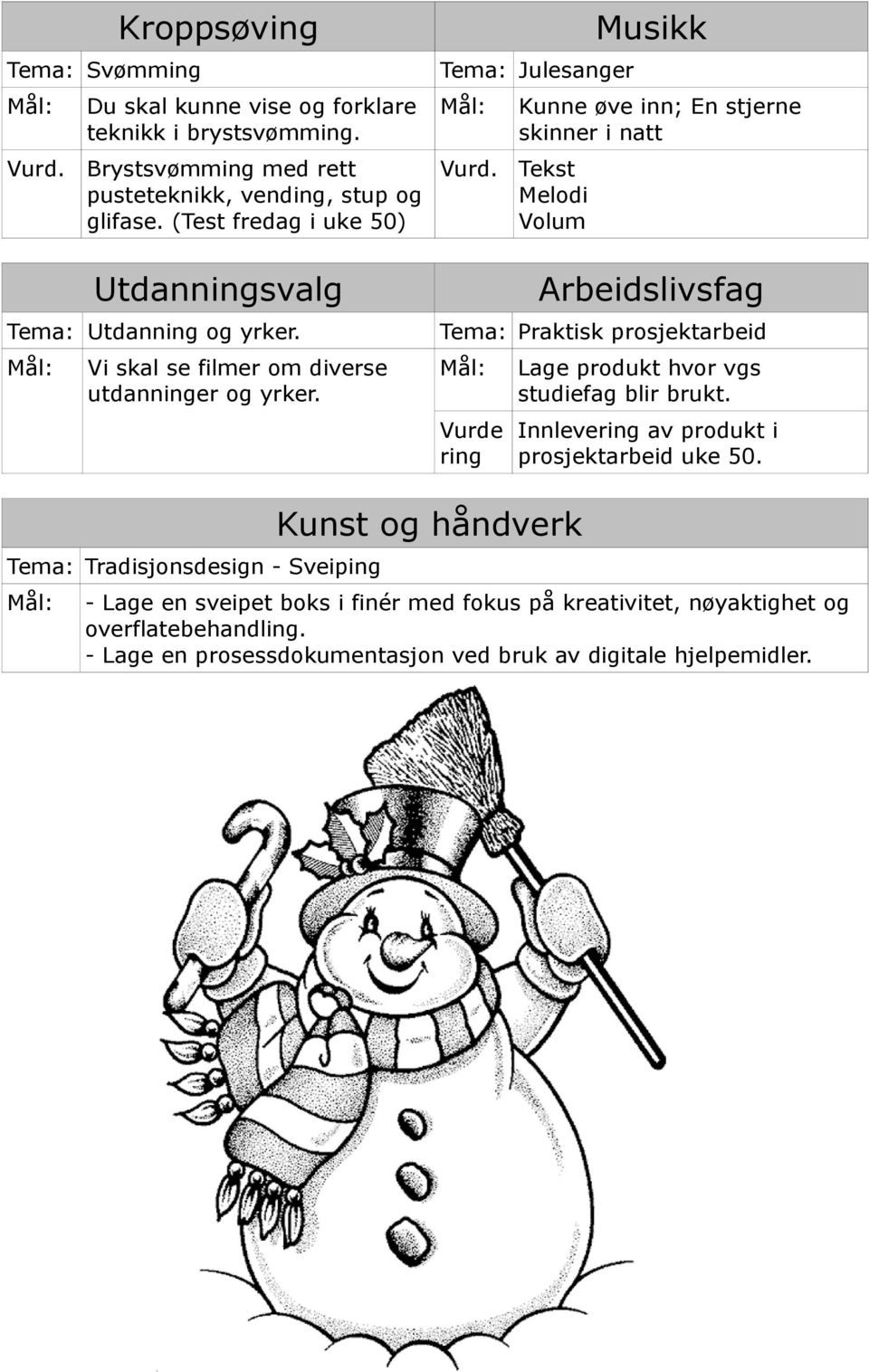 Musikk Kunne øve inn; En stjerne skinner i natt Tekst Melodi Volum Arbeidslivsfag Tema: Praktisk prosjektarbeid Vurde ring Lage produkt hvor vgs studiefag blir brukt.