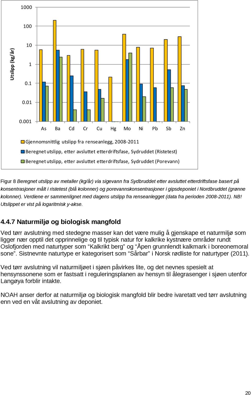 etterdriftsfase, Sydruddet (Porevann) Figur 8 Beregnet utslipp av metaller (kg/år) via sigevann fra Sydbruddet etter avsluttet etterdriftsfase basert på konsentrasjoner målt i ristetest (blå