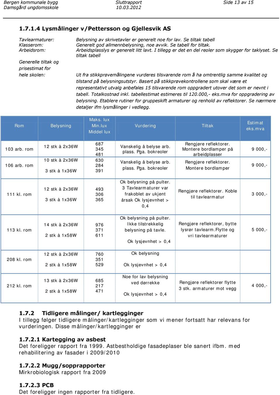 Se tiltak tabell Generelt god allmennbelysning, noe avvik. Se tabell for tiltak. Arbeidsplasslys er generelt litt lavt. I tillegg er det en del reoler som skygger for taklyset.