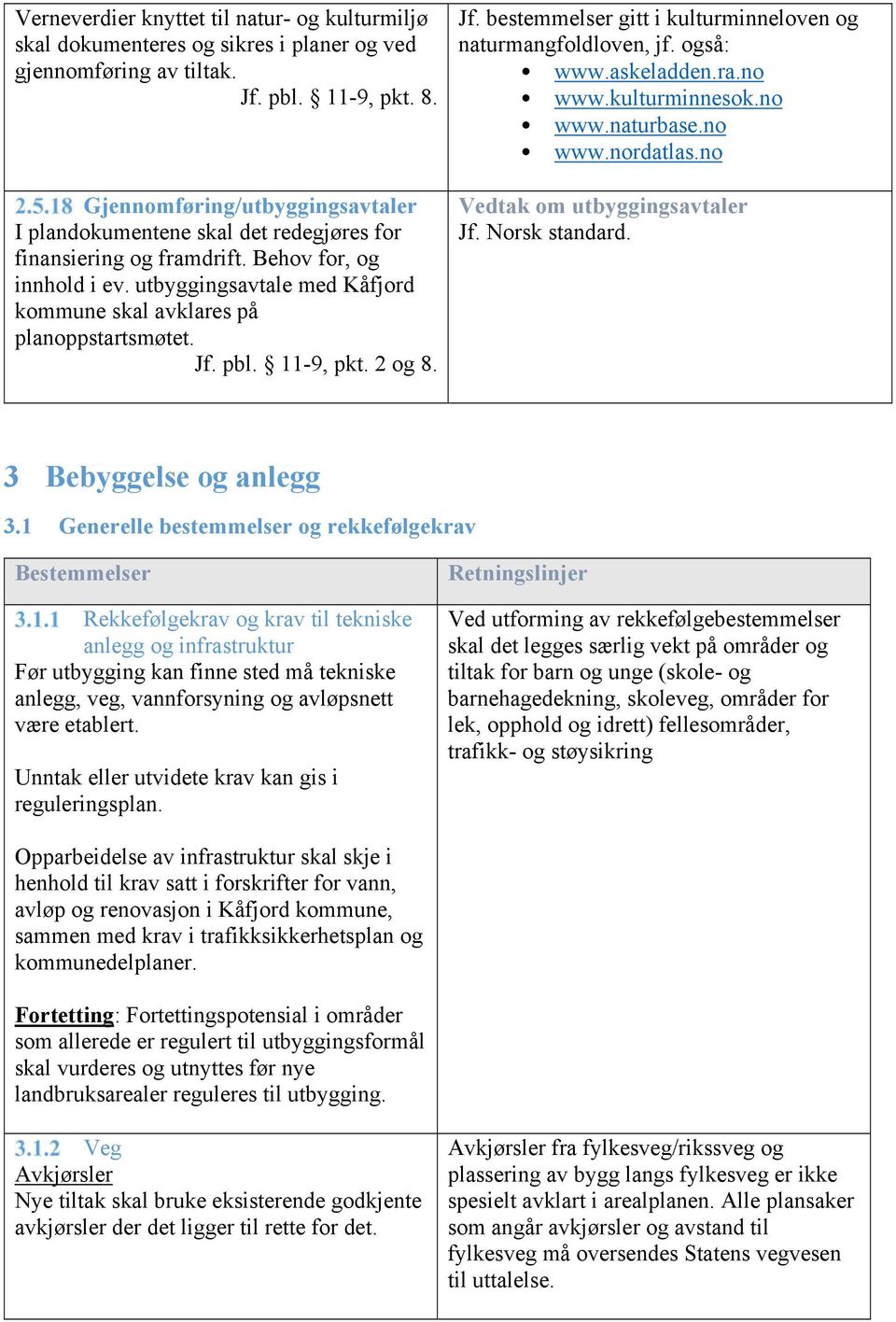 utbyggingsavtale med Kåfjord kommune skal avklares på planoppstartsmøtet. Jf. pbl. 11-9, pkt. 2 og 8. Jf. bestemmelser gitt i kulturminneloven og naturmangfoldloven, jf. også: www.askeladden.ra.