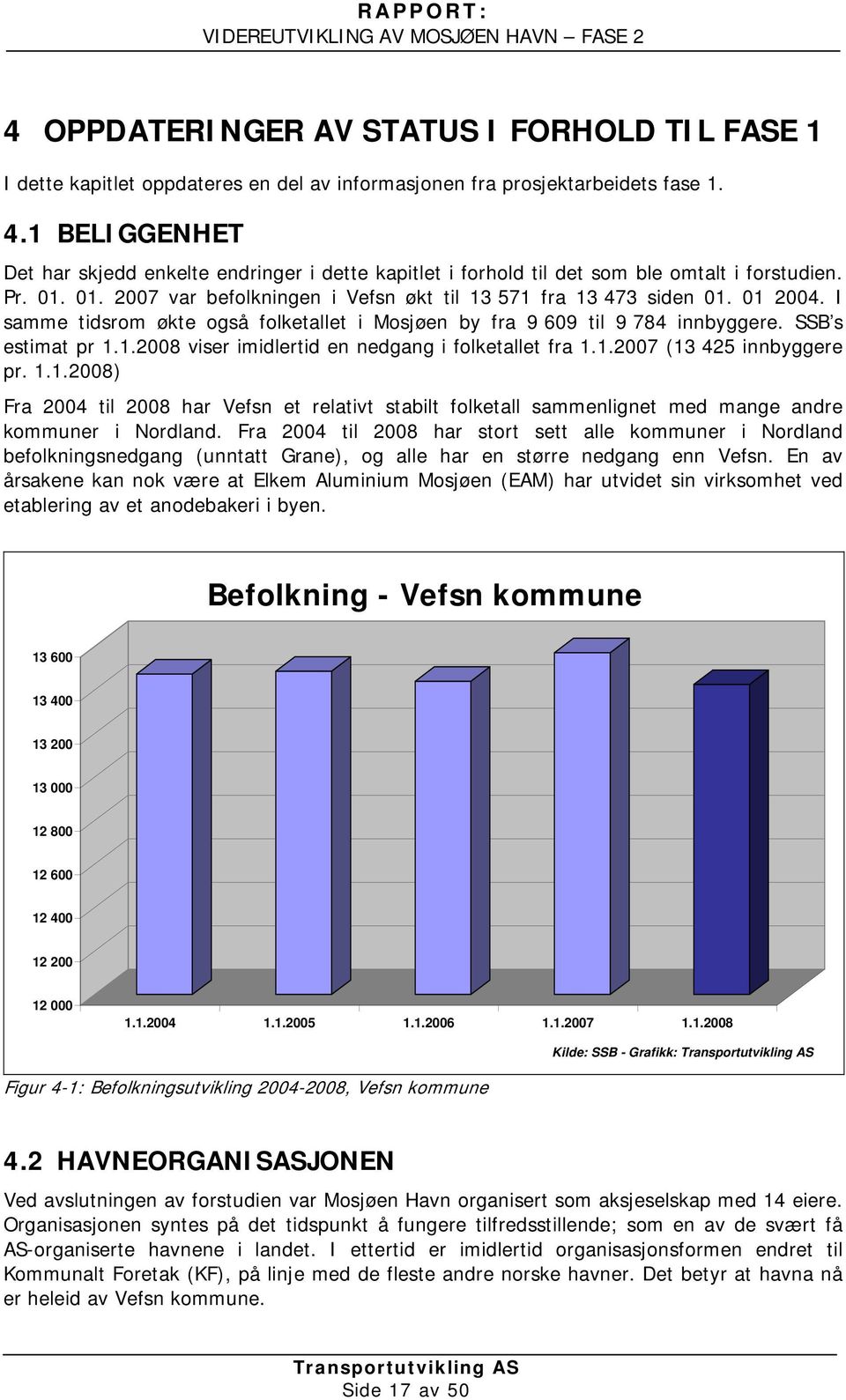 I samme tidsrom økte også folketallet i Mosjøen by fra 9 609 til 9 784 innbyggere. SSB s estimat pr 1.