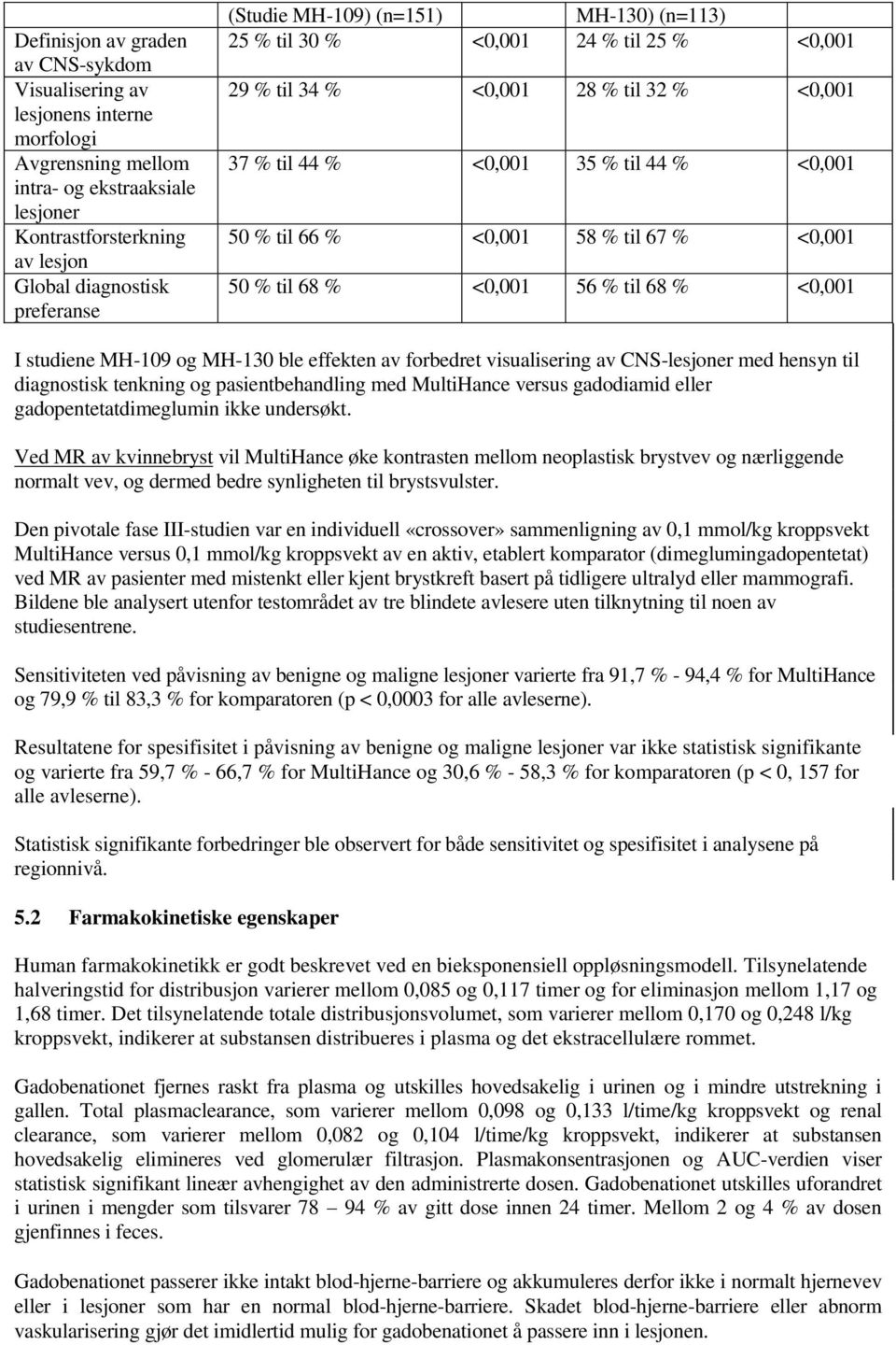 % <0,001 50 % til 68 % <0,001 56 % til 68 % <0,001 I studiene MH-109 og MH-130 ble effekten av forbedret visualisering av CNS-lesjoner med hensyn til diagnostisk tenkning og pasientbehandling med