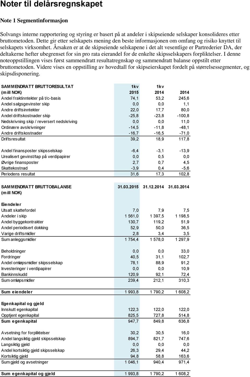 Årsaken er at de skipseiende selskapene i det alt vesentlige er Partrederier DA, der deltakerne hefter ubegrenset for sin pro rata eierandel for de enkelte skipsselskapers forpliktelser.