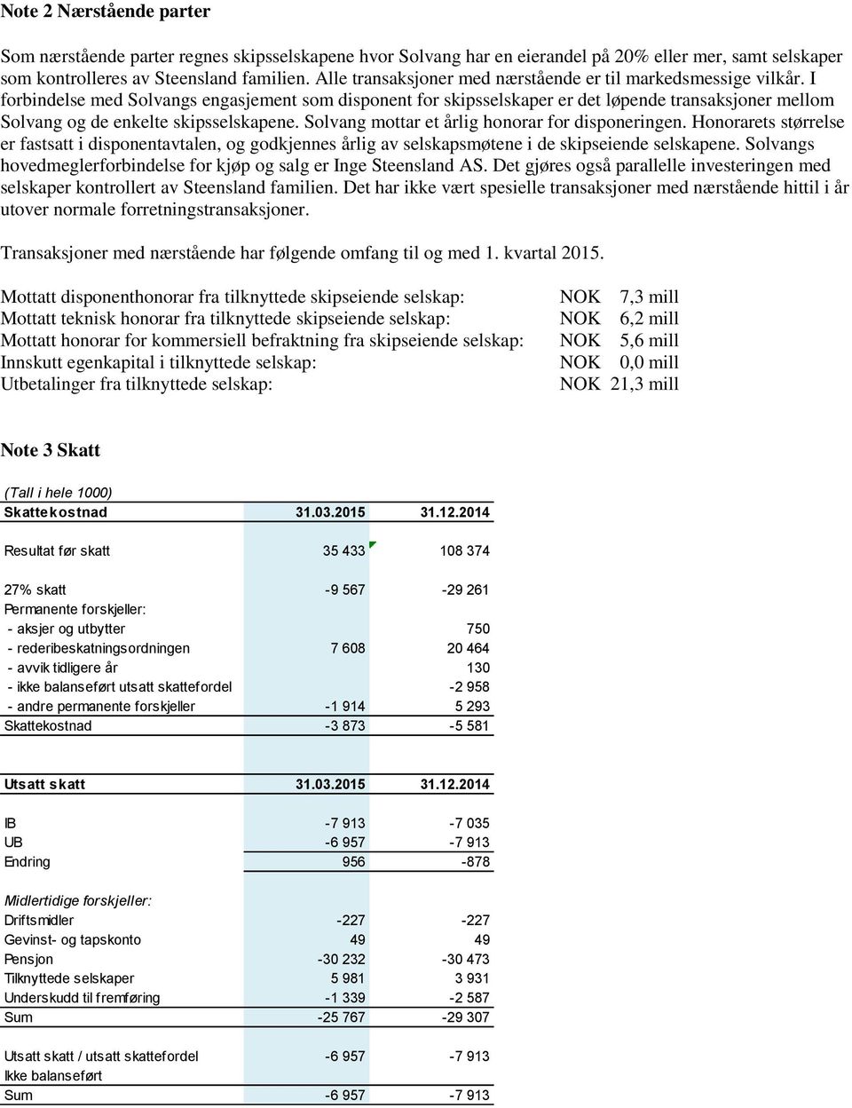 I forbindelse med Solvangs engasjement som disponent for skipsselskaper er det løpende transaksjoner mellom Solvang og de enkelte skipsselskapene. Solvang mottar et årlig honorar for disponeringen.