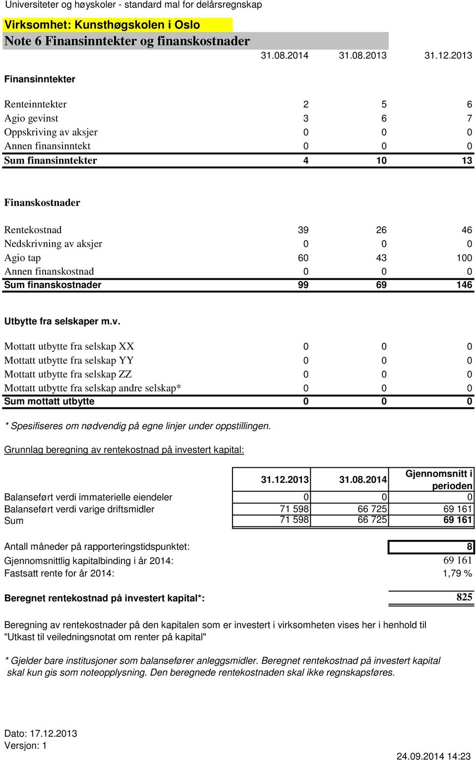 aksjer 0 0 0 Agio tap 60 43 100 Annen finanskostnad 0 0 0 Sum finanskostnader 99 69 146 Utbytte fra selskaper m.v.