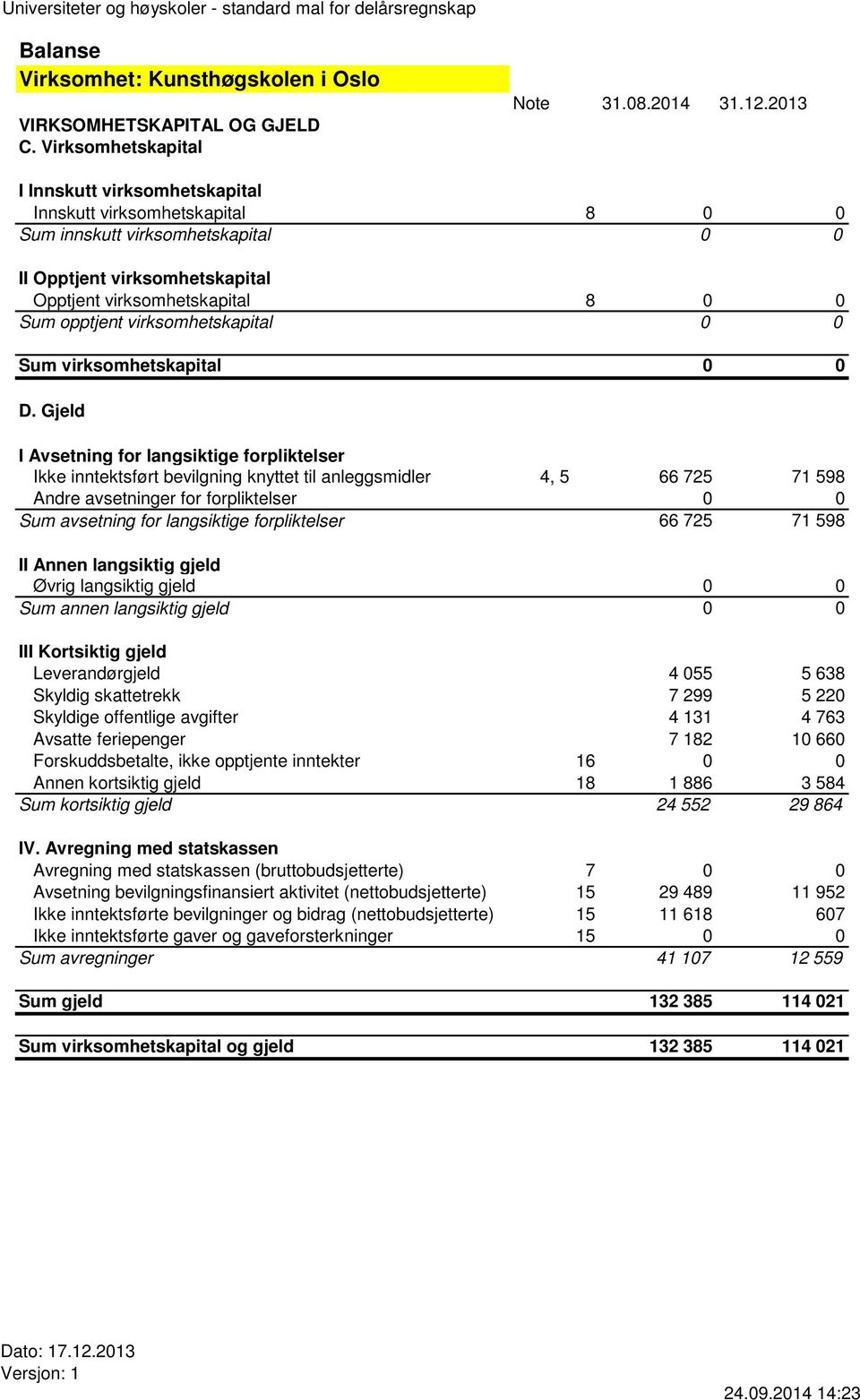 virksomhetskapital 0 0 Sum virksomhetskapital 0 0 D.