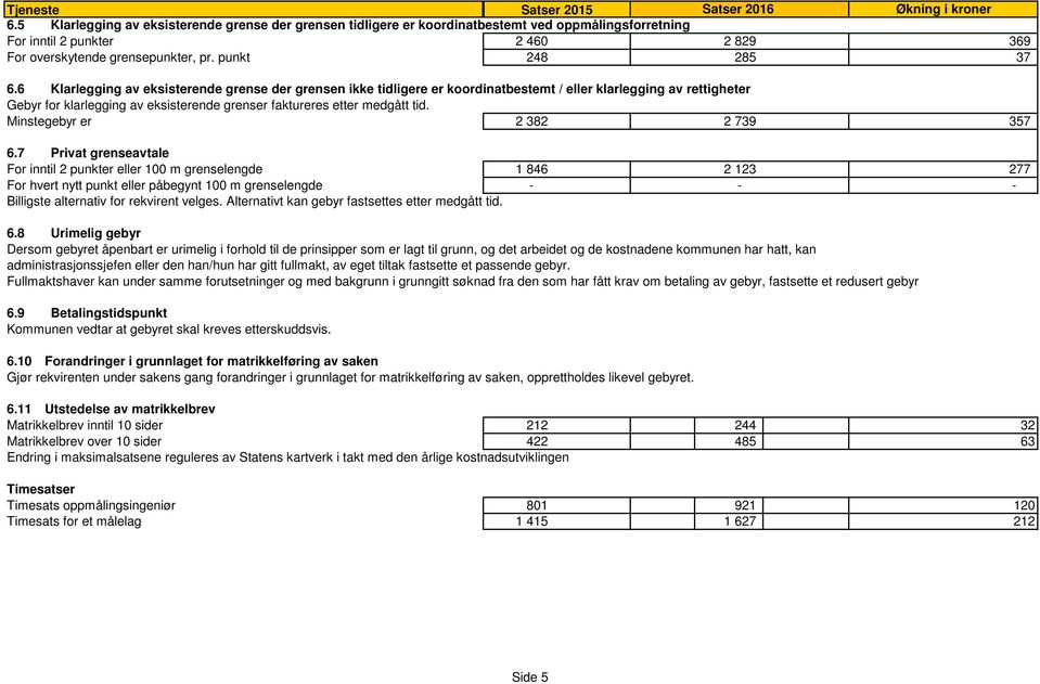 6 Klarlegging av eksisterende grense der grensen ikke tidligere er koordinatbestemt / eller klarlegging av rettigheter Gebyr for klarlegging av eksisterende grenser faktureres etter medgått tid.