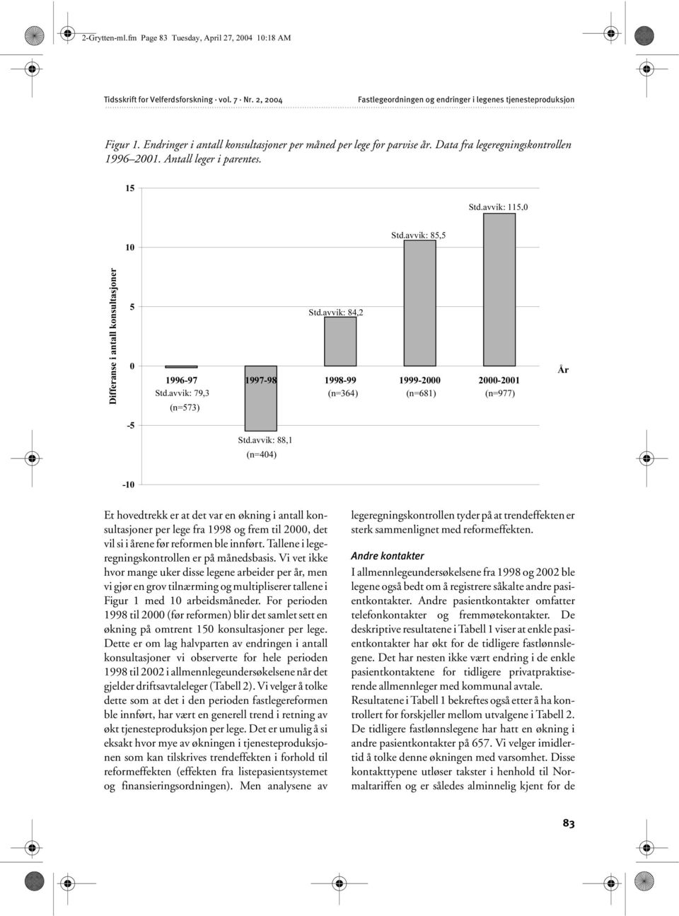avvik: 85,5 Differanse i antall konsultasjoner 5 0 Std.avvik: 84,2 1996-97 1997-98 1998-99 1999-2000 2000-2001 Std.avvik: 79,3 (n=364) (n=681) (n=977) (n=573) År -5 Std.
