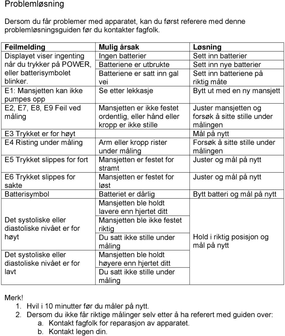 Batteriene er satt inn gal vei Sett inn batteriene på riktig måte E1: Mansjetten kan ikke Se etter lekkasje Bytt ut med en ny mansjett pumpes opp E2, E7, E8, E9 Feil ved måling Mansjetten er ikke