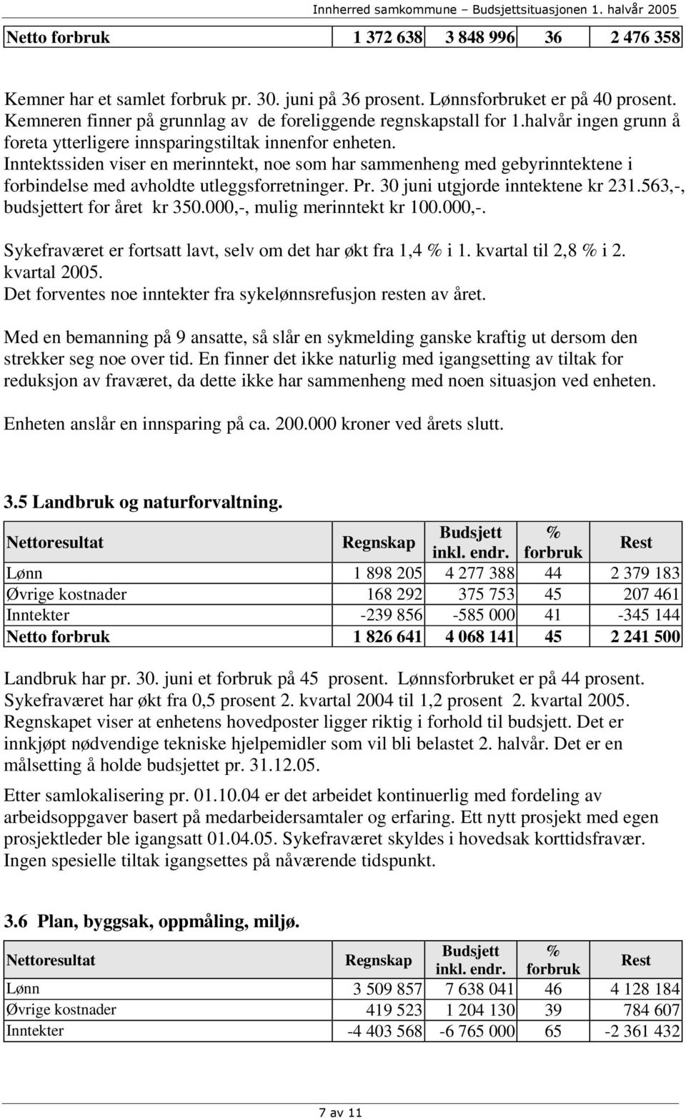 Inntektssiden viser en merinntekt, noe som har sammenheng med gebyrinntektene i forbindelse med avholdte utleggsforretninger. Pr. 30 juni utgjorde inntektene kr 231.563,-, budsjettert for året kr 350.