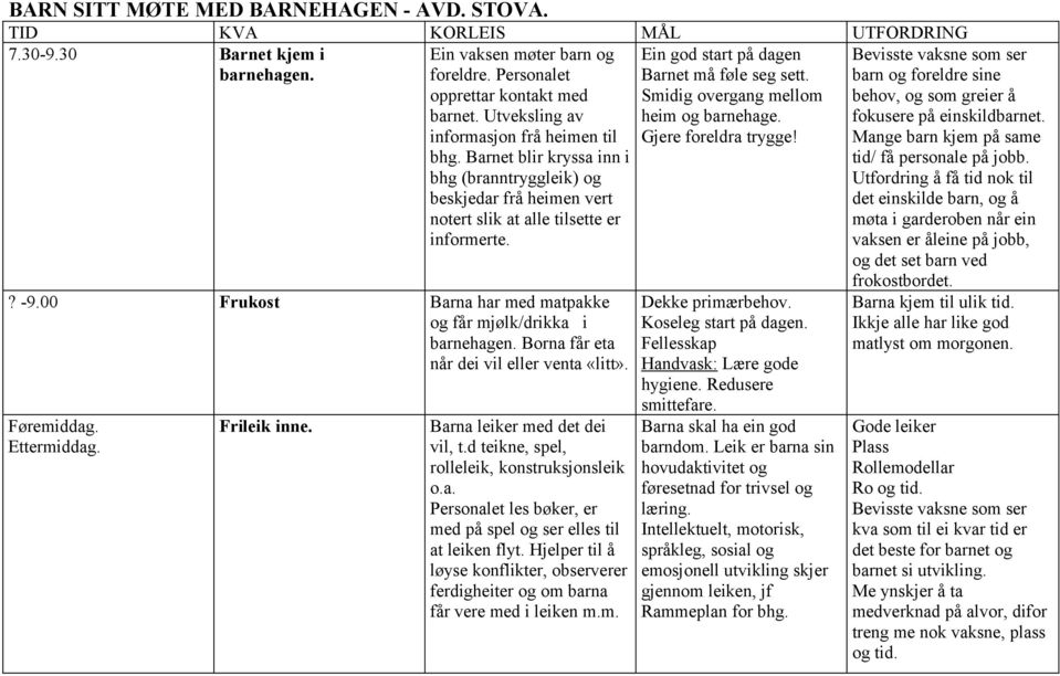 00 Frukost Barna har med matpakke og får mjølk/drikka i barnehagen. Borna får eta når dei vil eller venta «litt». Føremiddag. Ettermiddag. Frileik inne. Barna leiker med det dei vil, t.