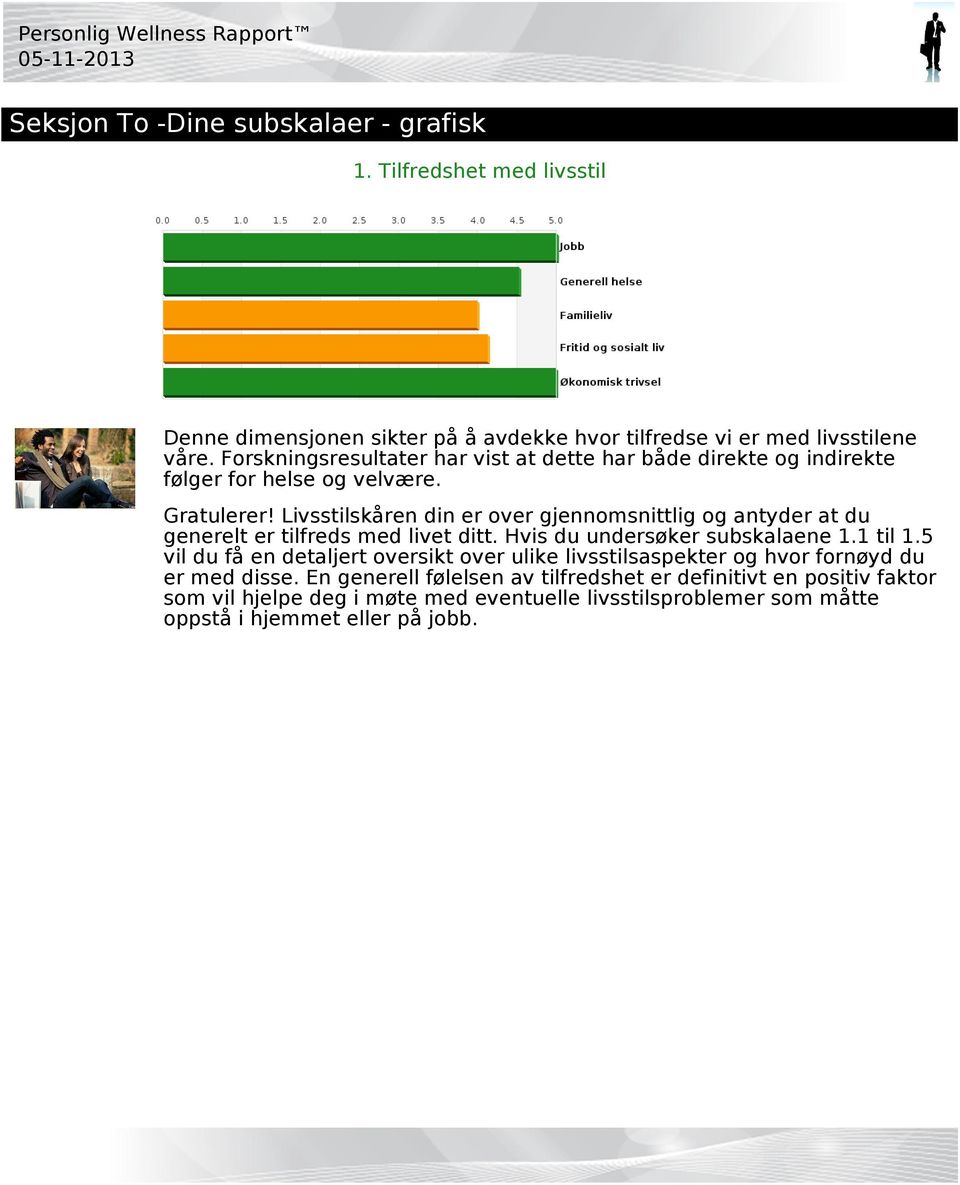Livsstilskåren din er over gjennomsnittlig og antyder at du generelt er tilfreds med livet ditt. Hvis du undersøker subskalaene 1.1 til 1.