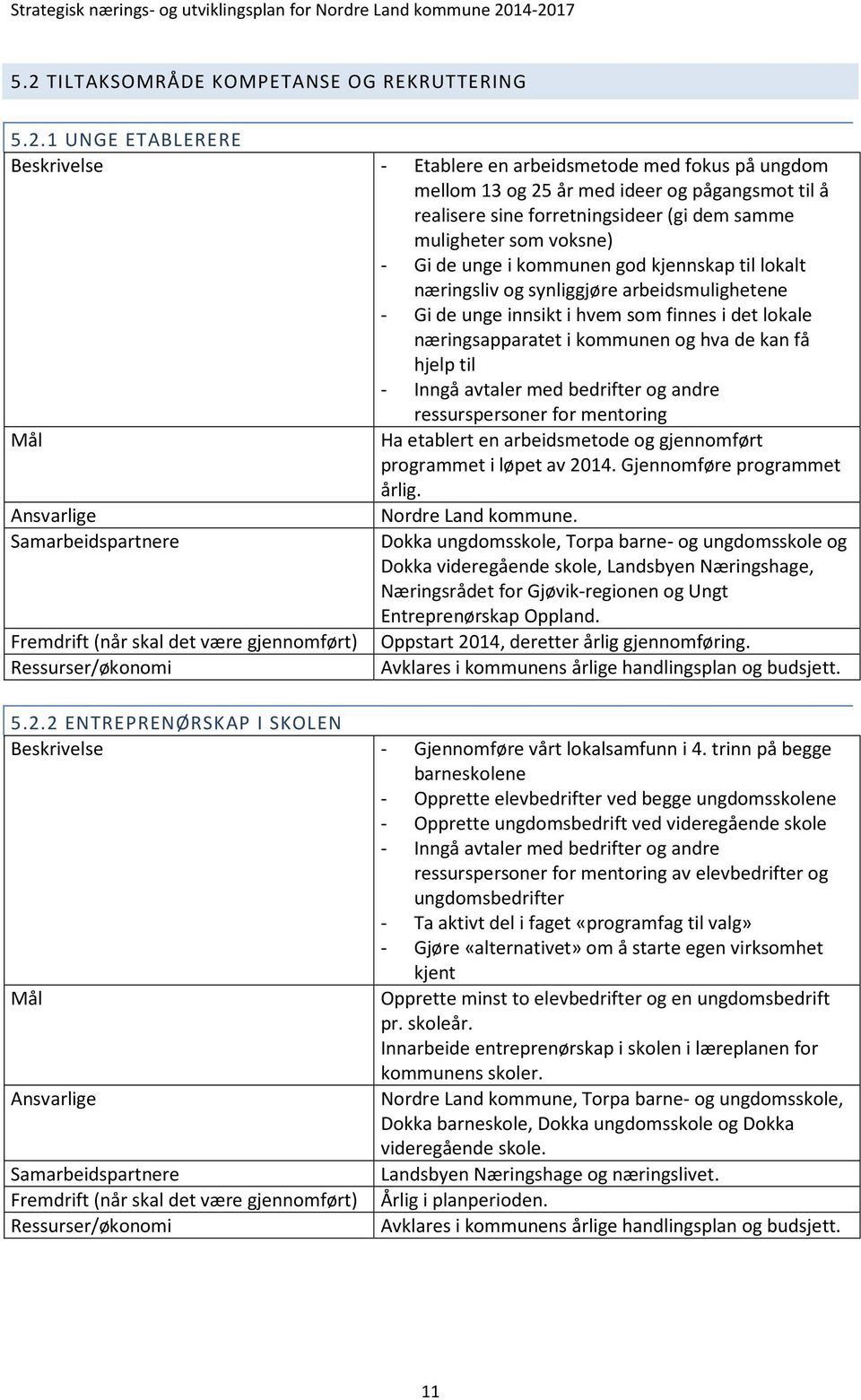 næringsapparatet i kommunen og hva de kan få hjelp til - Inngå avtaler med bedrifter og andre ressurspersoner for mentoring Ha etablert en arbeidsmetode og gjennomført programmet i løpet av 2014.