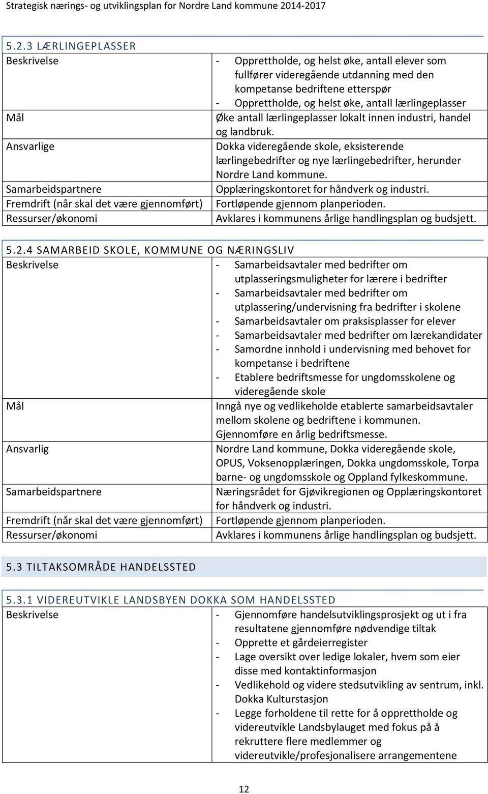 Samarbeidspartnere Opplæringskontoret for håndverk og industri. Fremdrift (når skal det være gjennomført) Fortløpende gjennom planperioden. Avklares i kommunens årlige handlingsplan og budsjett. 5.2.