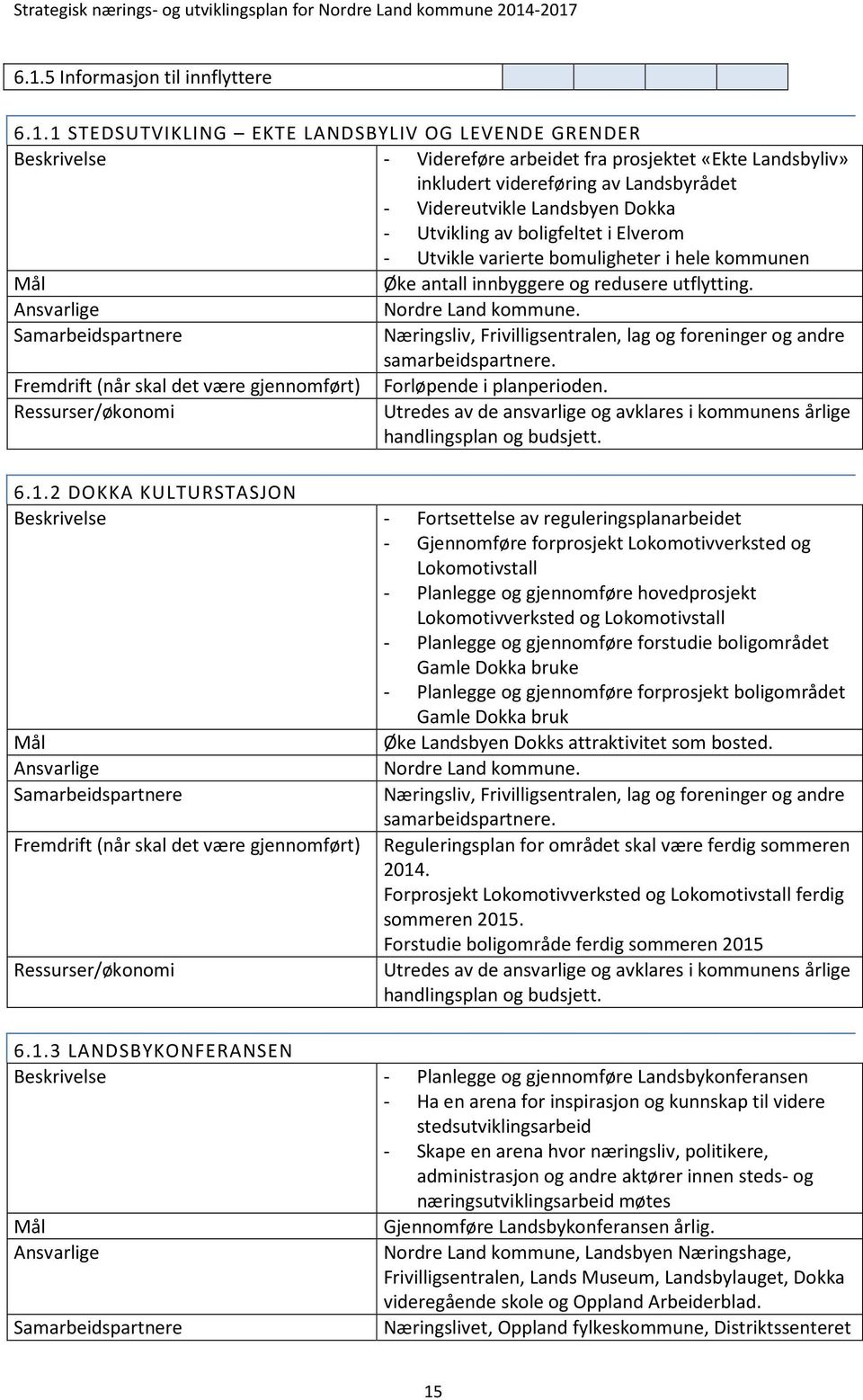 Samarbeidspartnere Fremdrift (når skal det være gjennomført) Forløpende i planperioden. Nordre Land kommune. Næringsliv, Frivilligsentralen, lag og foreninger og andre samarbeidspartnere.