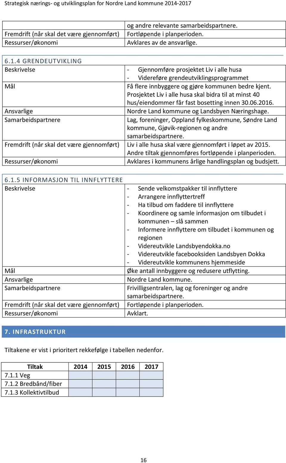 Prosjektet Liv i alle husa skal bidra til at minst 40 hus/eiendommer får fast bosetting innen 30.06.2016. Nordre Land kommune og Landsbyen Næringshage.