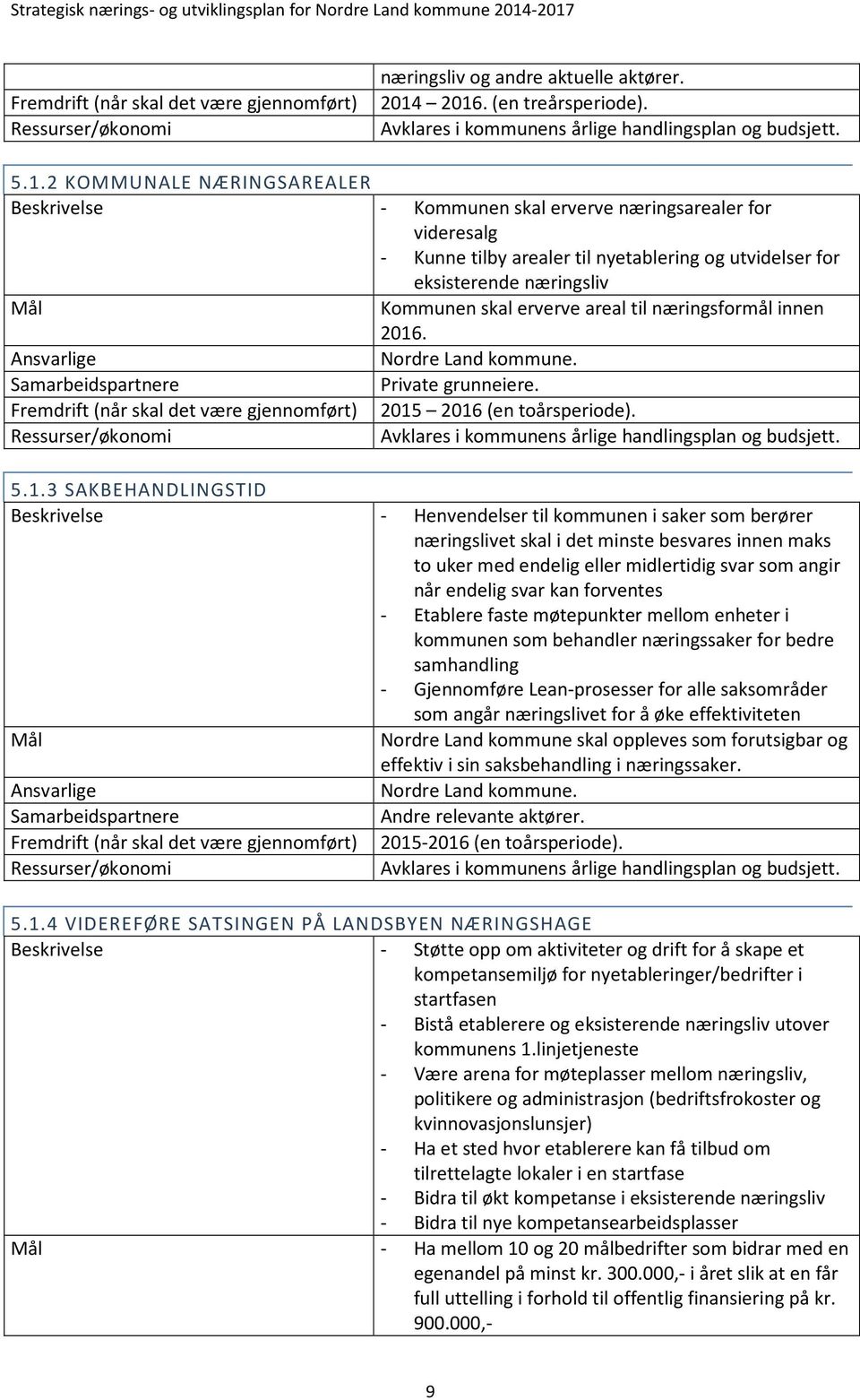 til nyetablering og utvidelser for eksisterende næringsliv Kommunen skal erverve areal til næringsformål innen 2016. Nordre Land kommune. Samarbeidspartnere Private grunneiere.