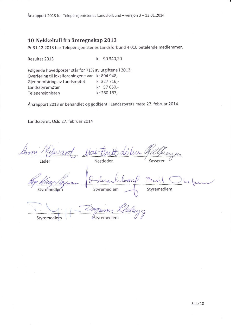 Resultat 2013 kr 90340,20 FØlgende hovedposter står for 7t% av utgiftene i 201-3: Overføring til lokalforeningene var kr 804 948,- Gjennomføring