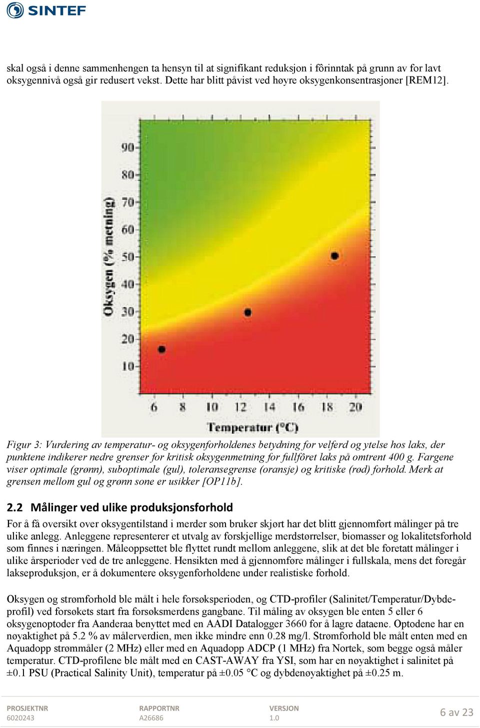Figur 3: Vurdering av temperatur- og oksygenforholdenes betydning for velferd og ytelse hos laks, der punktene indikerer nedre grenser for kritisk oksygenmetning for fullfôret laks på omtrent 400 g.