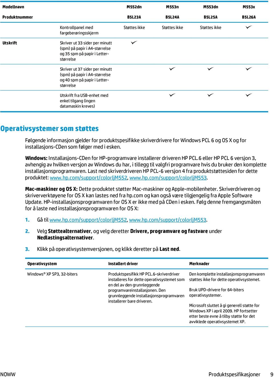 tilgang (ingen datamaskin kreves) Operativsystemer som støttes Følgende informasjon gjelder for produktspesifikke skriverdrivere for Windows PCL 6 og OS X og for installasjons-cden som følger med i