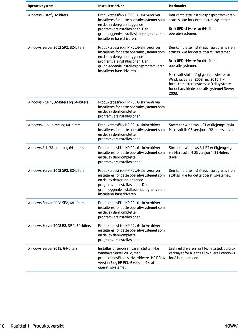 6-skriverdriver installeres for dette operativsystemet som en del av den grunnleggende programvareinstallasjonen. Den grunnleggende installasjonsprogramvaren installerer bare driveren.