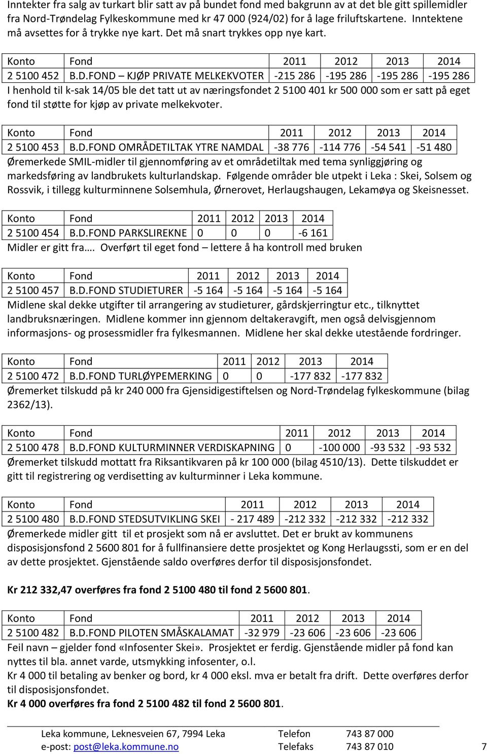 t må snart trykkes opp nye kart. 2 5100 452 B.D.