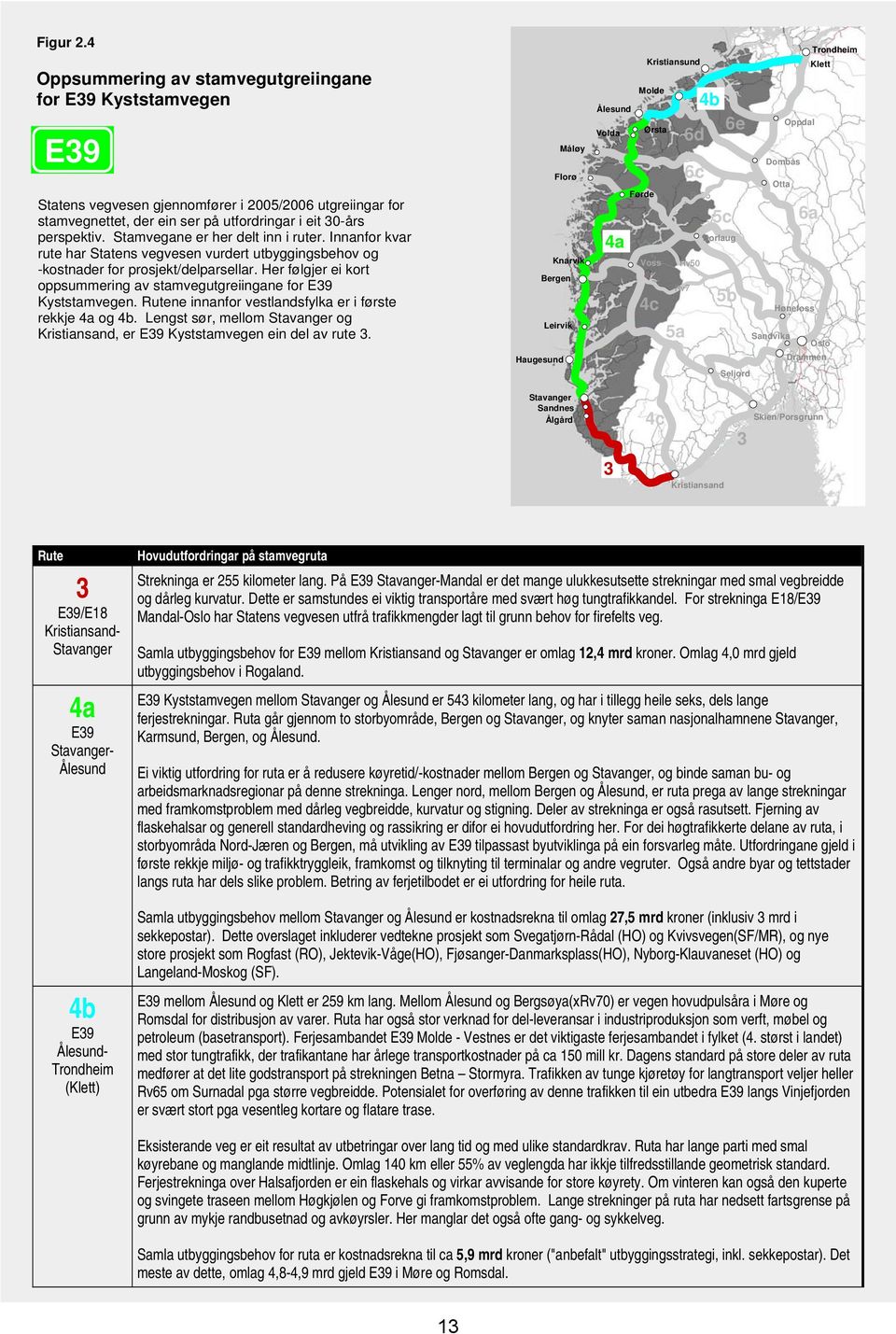 Her følgjer ei kort oppsummering av stamvegutgreiingane for E39 Kyststamvegen. Rutene innanfor vestlandsfylka er i første rekkje 4a og 4b.