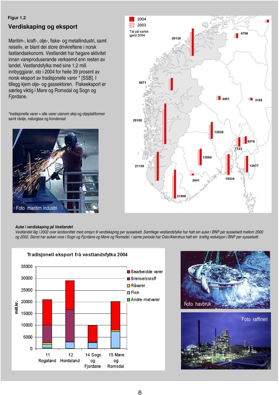 innbyggjarar, sto i 2004 for heile 39 prosent av norsk eksport av tradisjonelle varer * [SSB]. I tillegg kjem olje- og gassektoren. Fiskeeksport er særleg viktig i Møre og Romsdal og Sogn og Fjordane.