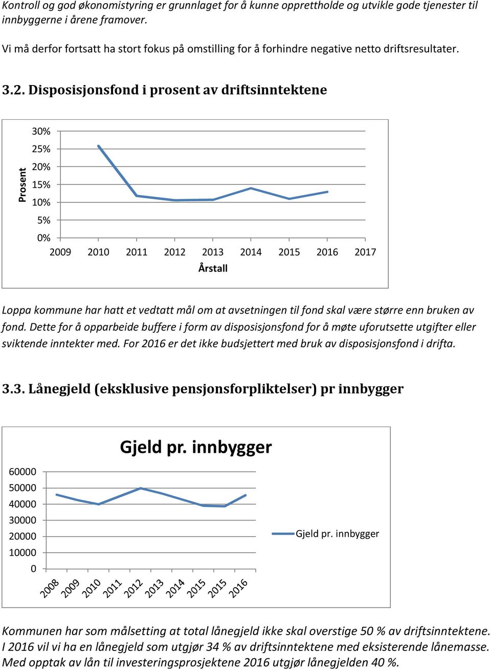 Disposisjonsfond i prosent av driftsinntektene Prosent 30% 25% 20% 15% 10% 5% 0% 2009 2010 2011 2012 2013 2014 2015 2016 2017 Årstall Loppa kommune har hatt et vedtatt mål om at avsetningen til fond