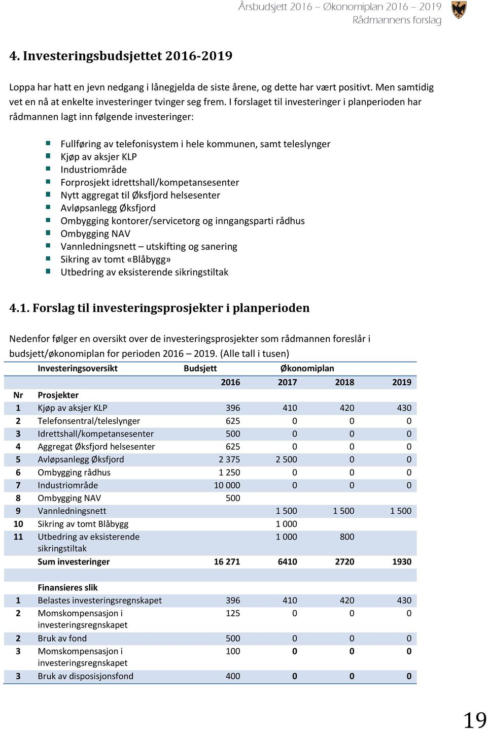 Forprosjekt idrettshall/kompetansesenter Nytt aggregat til Øksfjord helsesenter Avløpsanlegg Øksfjord Ombygging kontorer/servicetorg og inngangsparti rådhus Ombygging NAV Vannledningsnett utskifting