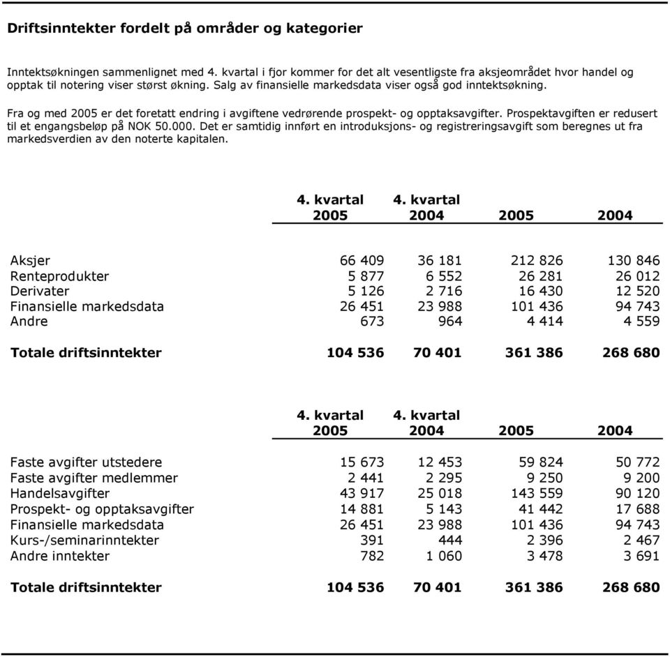 Fra og med 25 er det foretatt endring i avgiftene vedrørende prospekt- og opptaksavgifter. Prospektavgiften er redusert til et engangsbeløp på NOK 5.