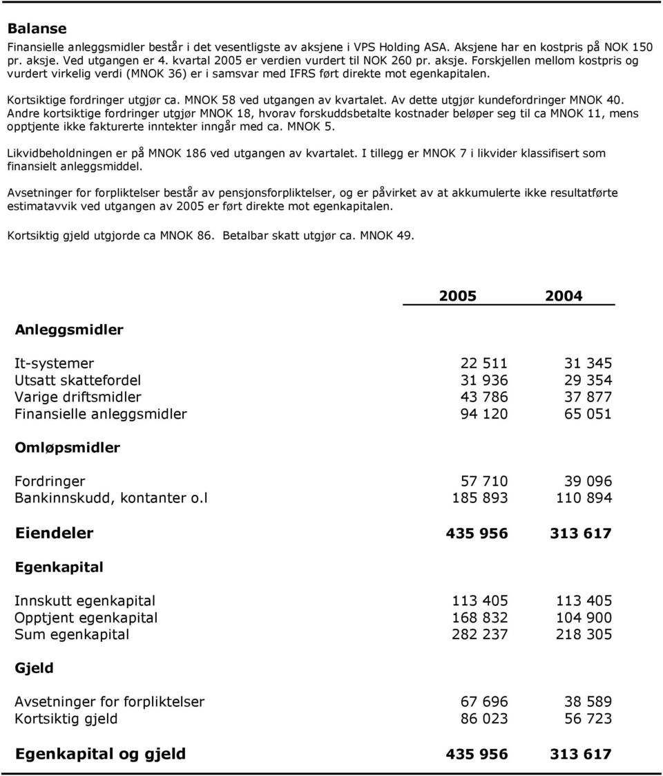 Av dette utgjør kundefordringer MNOK 4.