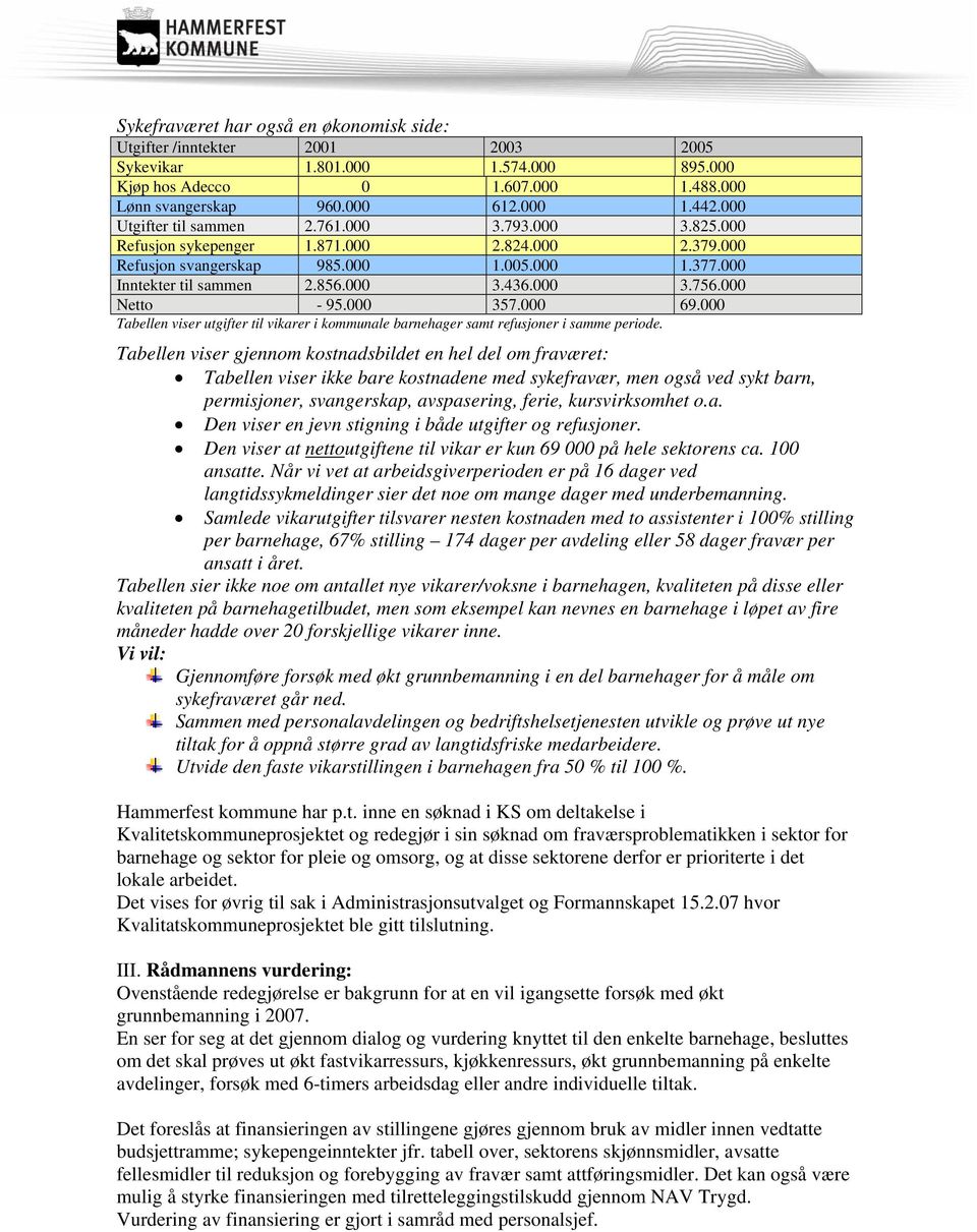 000 Netto - 95.000 357.000 69.000 Tabellen viser utgifter til vikarer i kommunale barnehager samt refusjoner i samme periode.