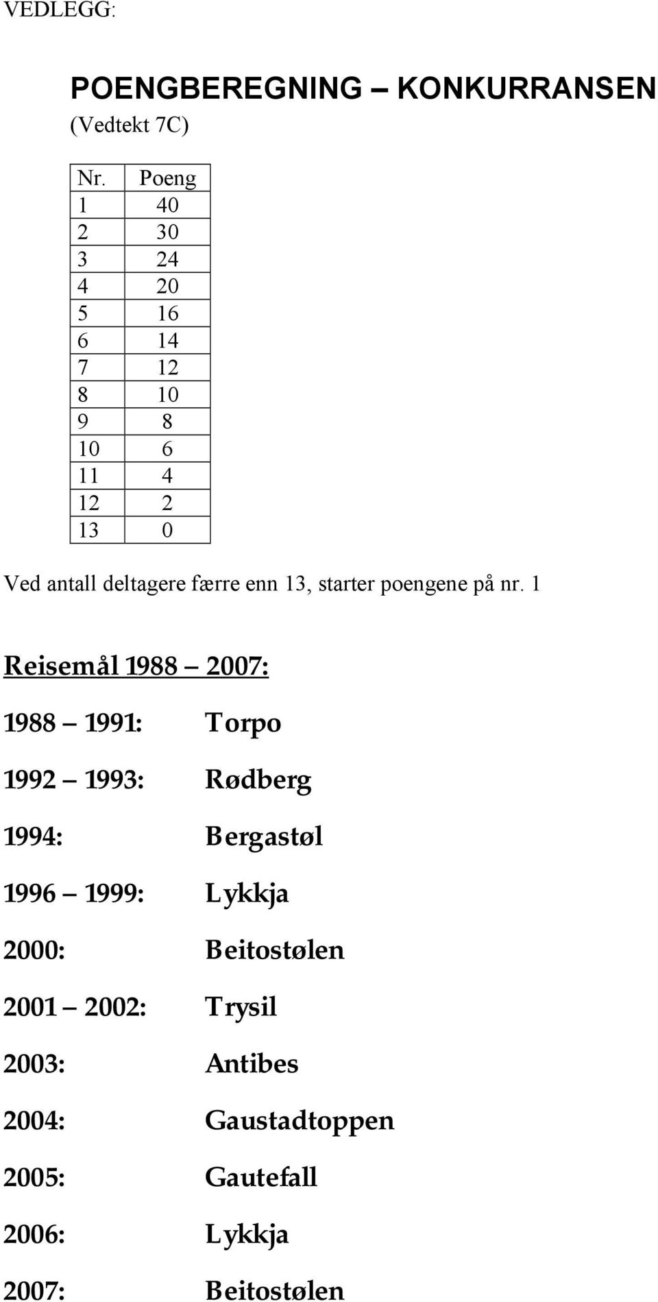 enn 13, starter poengene på nr.