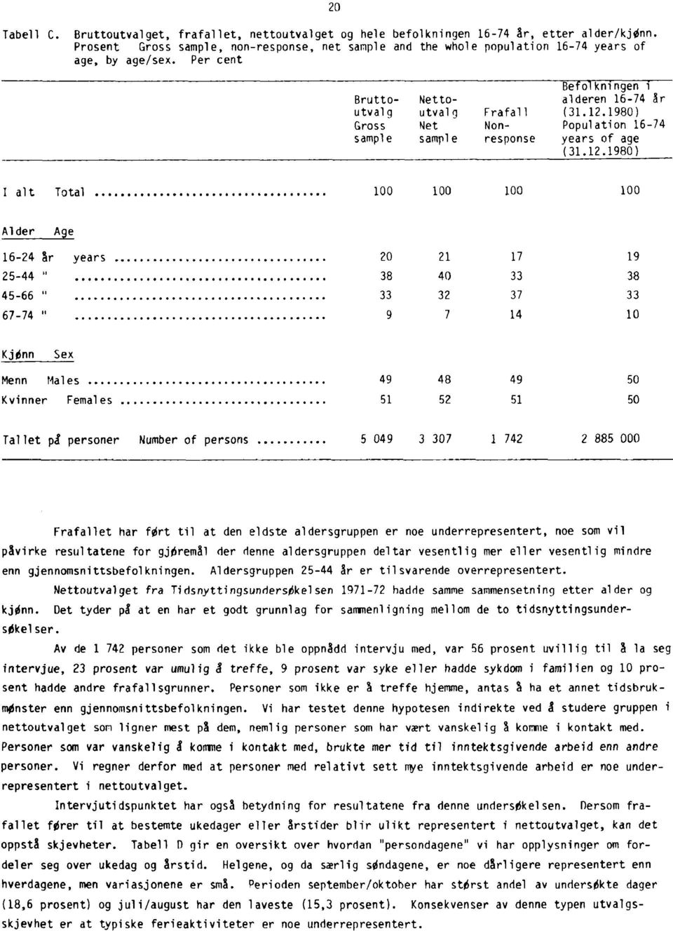 1980) Gross Net Non- Population 16-74 sample sample response years of age (31.12.