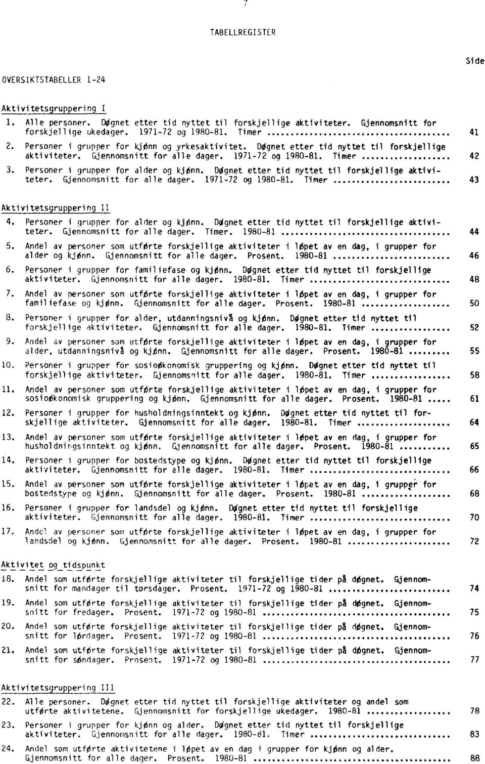 Personer i grupper for alder og kjønn. Wgnet etter tid nyttet til forskjellige aktiviteter. Gjennomsnitt for alle dager. 1971-72 og 1980-81. Timer. 0000401.0000* 43 Aktivitetsgruppering II 4.