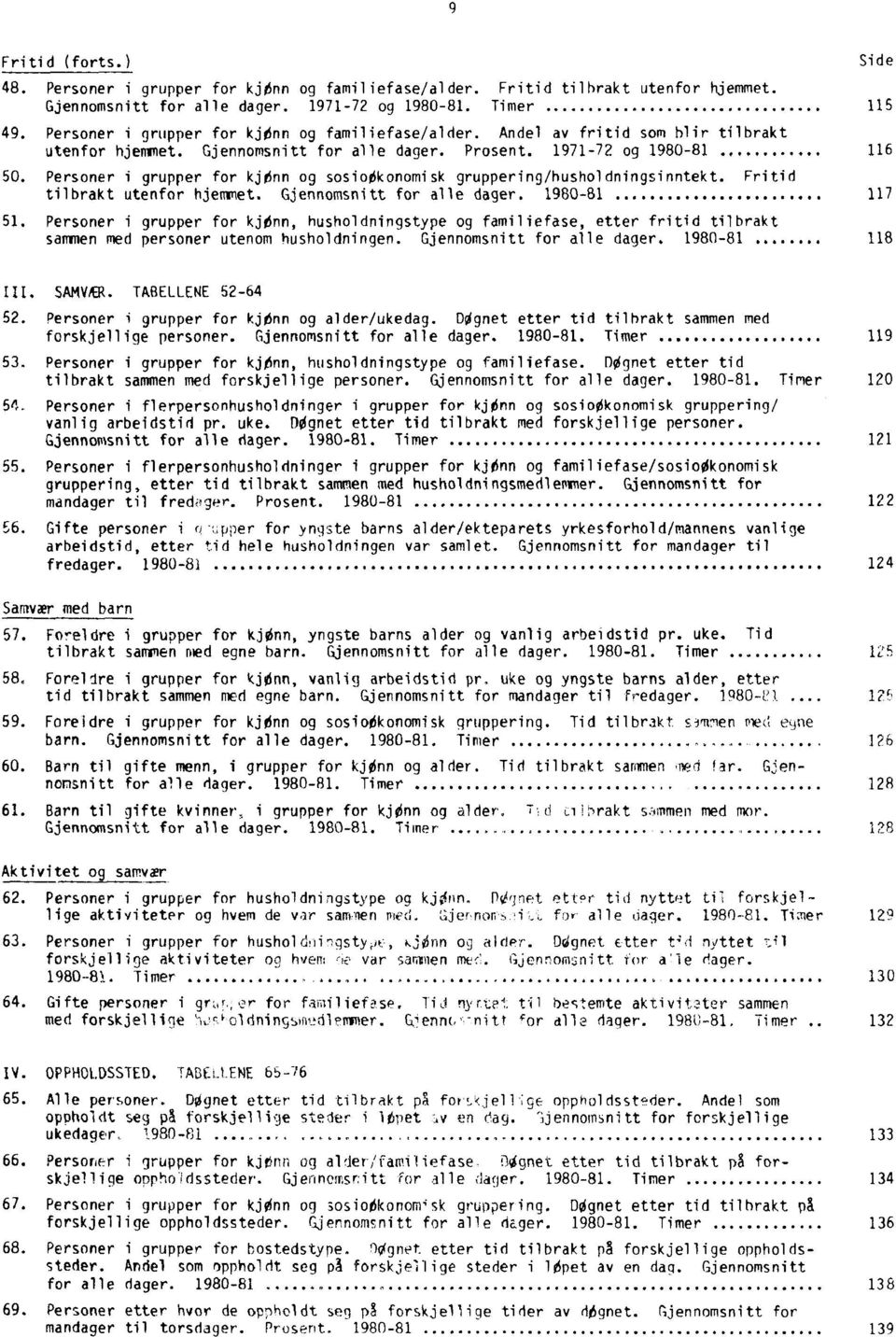 Personer i grupper for kjonn og sosiookonomisk gruppering/husholdningsinntekt. Fritid tilbrakt utenfor hjemmet. Gjennomsnitt for alle dager. 1980-81 117 51.