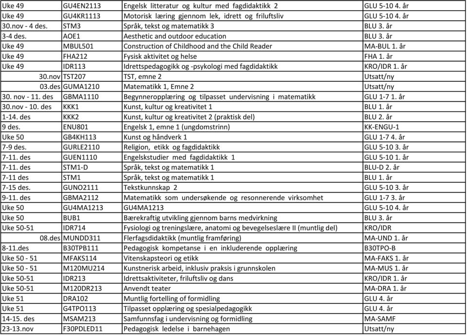 år Uke 49 FHA212 Fysisk aktivitet og helse FHA 1. år Uke 49 IDR113 Idrettspedagogikk og -psykologi med fagdidaktikk KRO/IDR 1. år 30.nov TST207 TST, emne 2 Utsatt/ny 03.