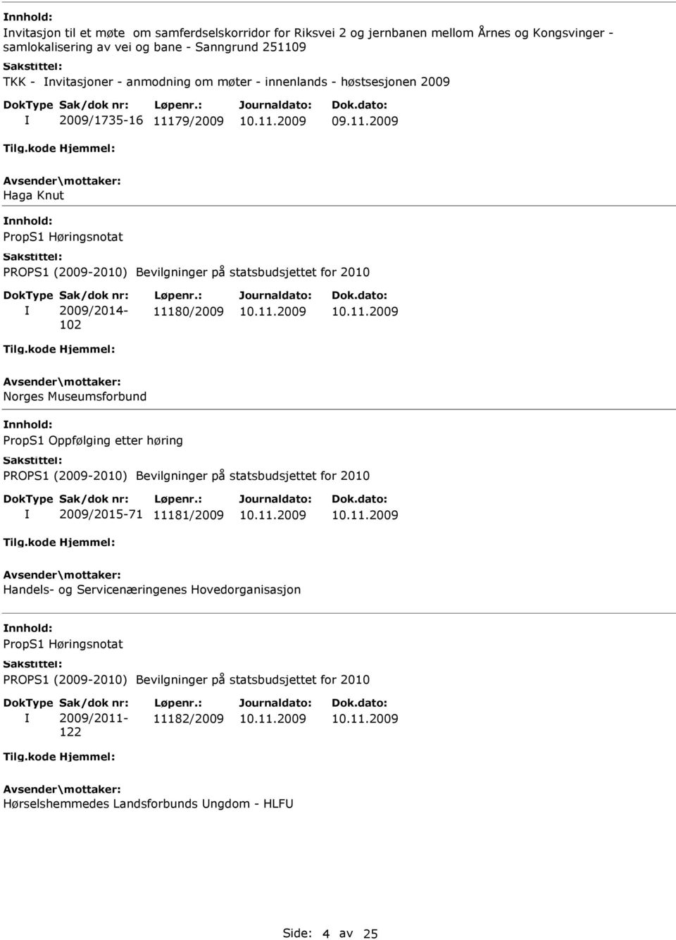 2009 2009/1735-16 11179/2009 Haga Knut 102 11180/2009 Norges Museumsforbund PropS1 Oppfølging etter høring