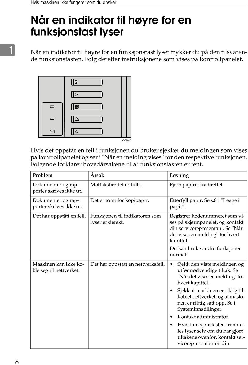 AQE900S Hvis det oppstår en feil i funksjonen du bruker sjekker du meldingen som vises på kontrollpanelet og ser i "Når en melding vises" for den respektive funksjonen.