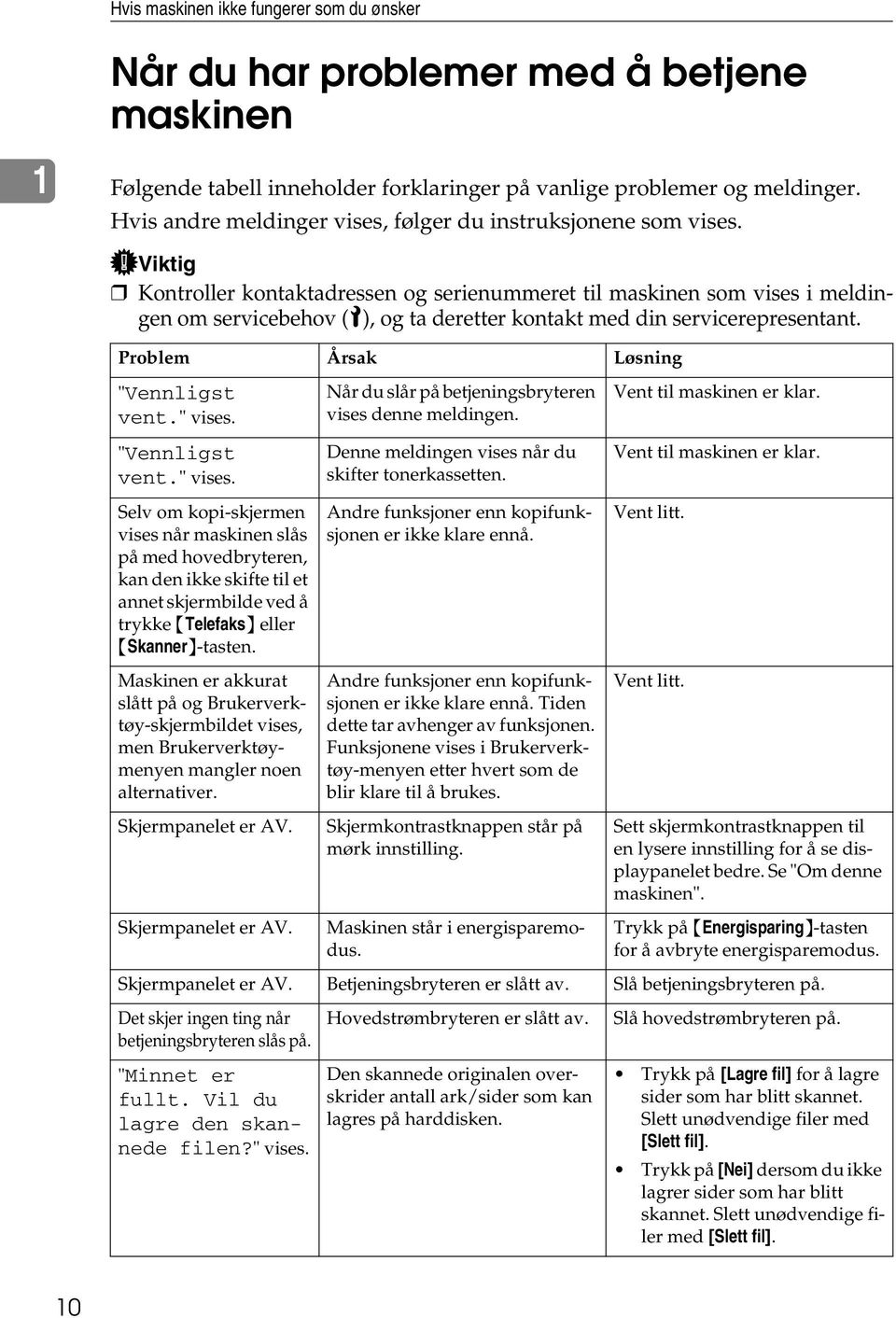 Viktig Kontroller kontaktadressen og serienummeret til maskinen som vises i meldingen om servicebehov (L), og ta deretter kontakt med din servicerepresentant. Problem Årsak Løsning "Vennligst vent.