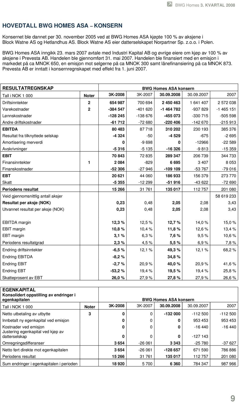 Handelen ble gjennomført 31. mai 2007. Handelen ble finansiert med en emisjon i markedet på ca MNOK 650, en emisjon mot selgerne på ca MNOK 300 samt lånefinansiering på ca MNOK 873.