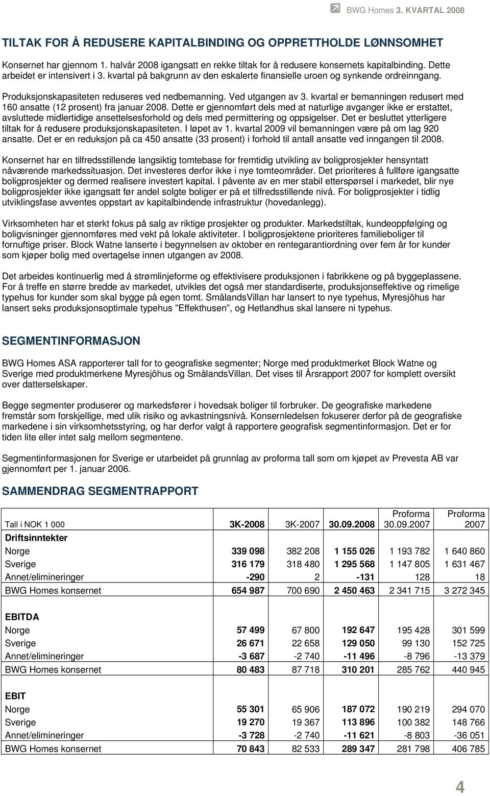 kvartal er bemanningen redusert med 160 ansatte (12 prosent) fra januar 2008.