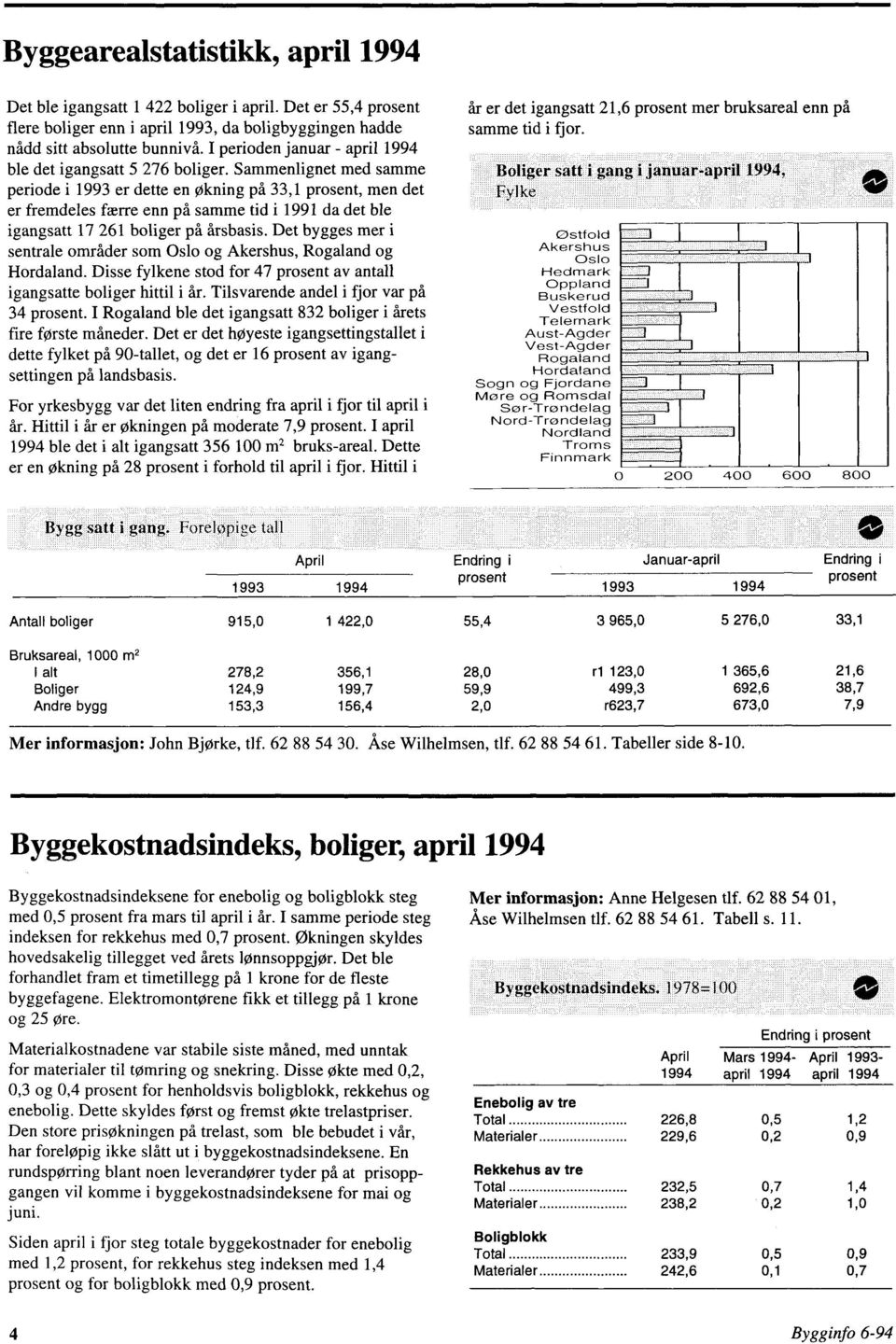 Sammenlignet med samme periode i 1993 er dette en økning på 33,1 prosent, men det er fremdeles færre enn på samme tid i 1991 da det ble igangsatt 17 261 boliger på årsbasis.