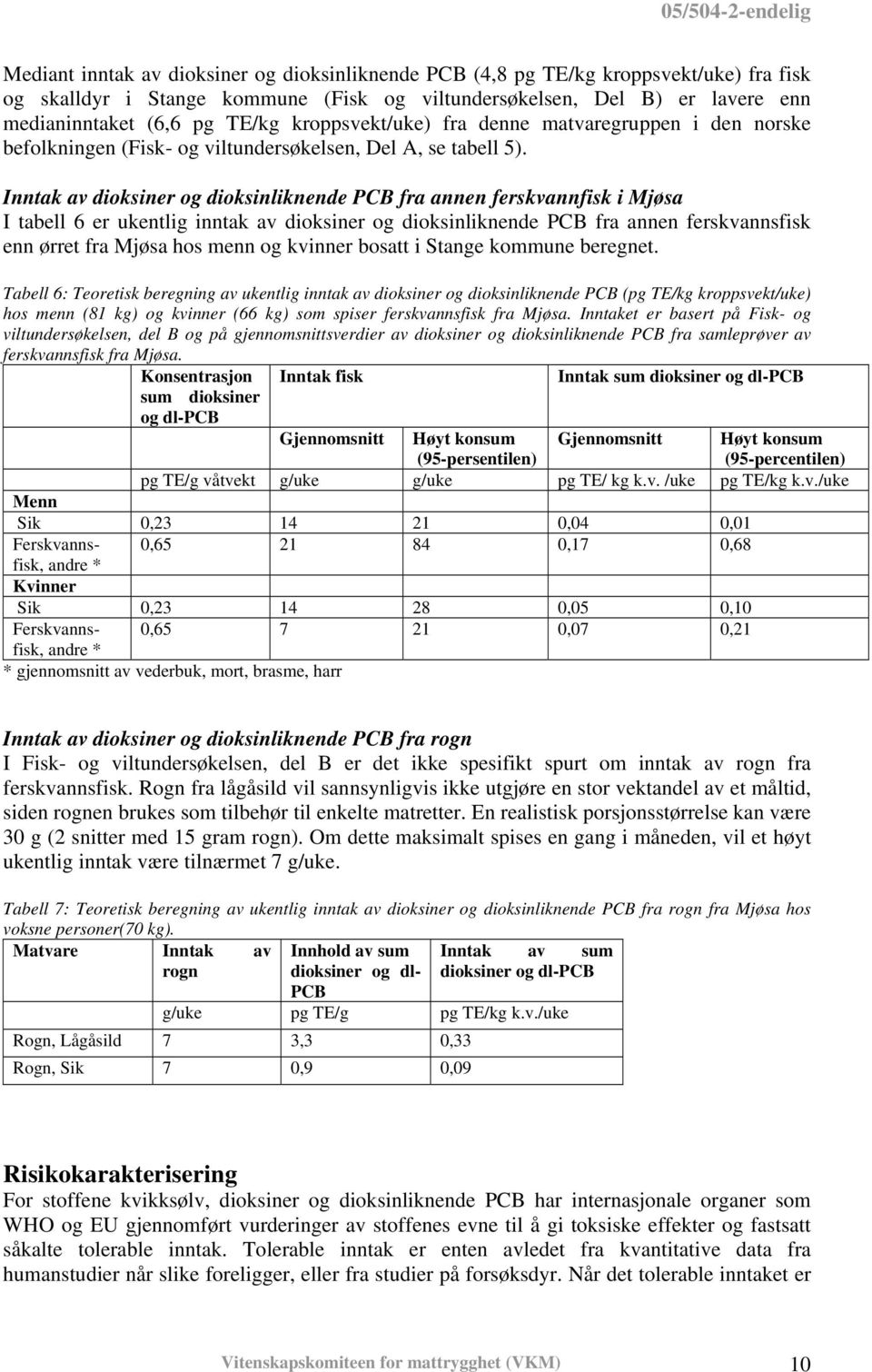 Inntak av dioksiner og dioksinliknende PCB fra annen ferskvannfisk i Mjøsa I tabell 6 er ukentlig inntak av dioksiner og dioksinliknende PCB fra annen ferskvannsfisk enn ørret fra Mjøsa hos menn og