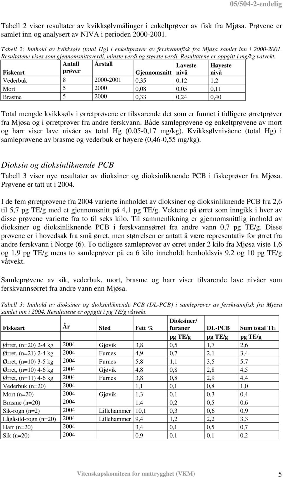 Resultatene er oppgitt i mg/kg våtvekt.