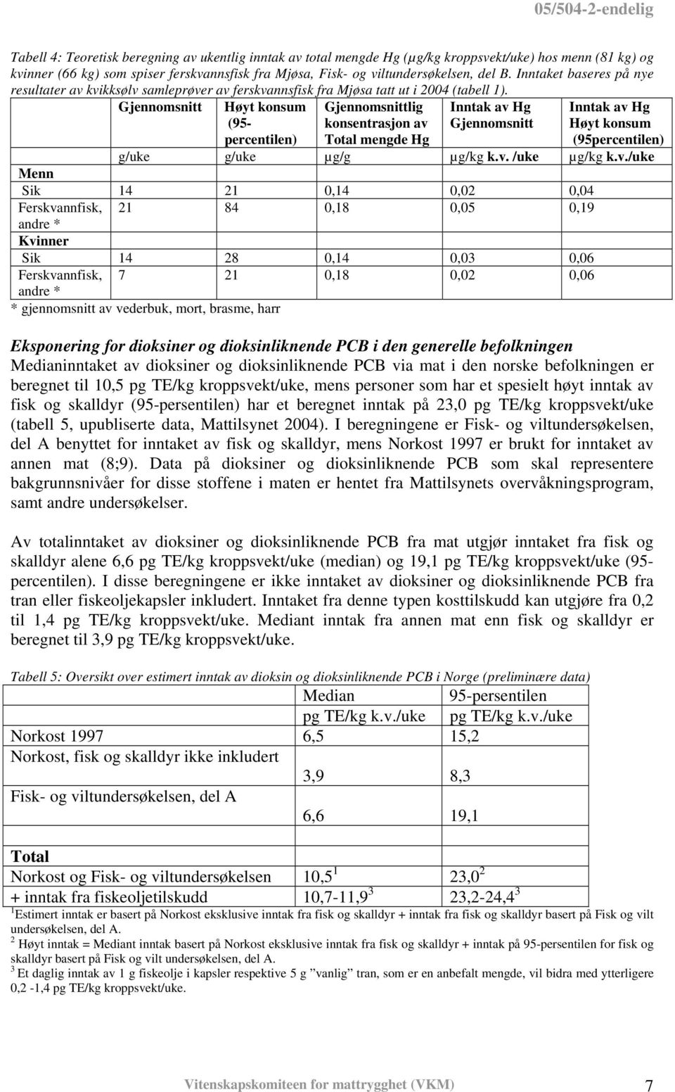 Gjennomsnitt Høyt konsum (95- percentilen) Gjennomsnittlig konsentrasjon av Total mengde Hg Inntak av Hg Gjennomsnitt Inntak av Hg Høyt konsum (95percentilen) g/uke g/uke µg/g µg/kg k.v. /uke µg/kg k.