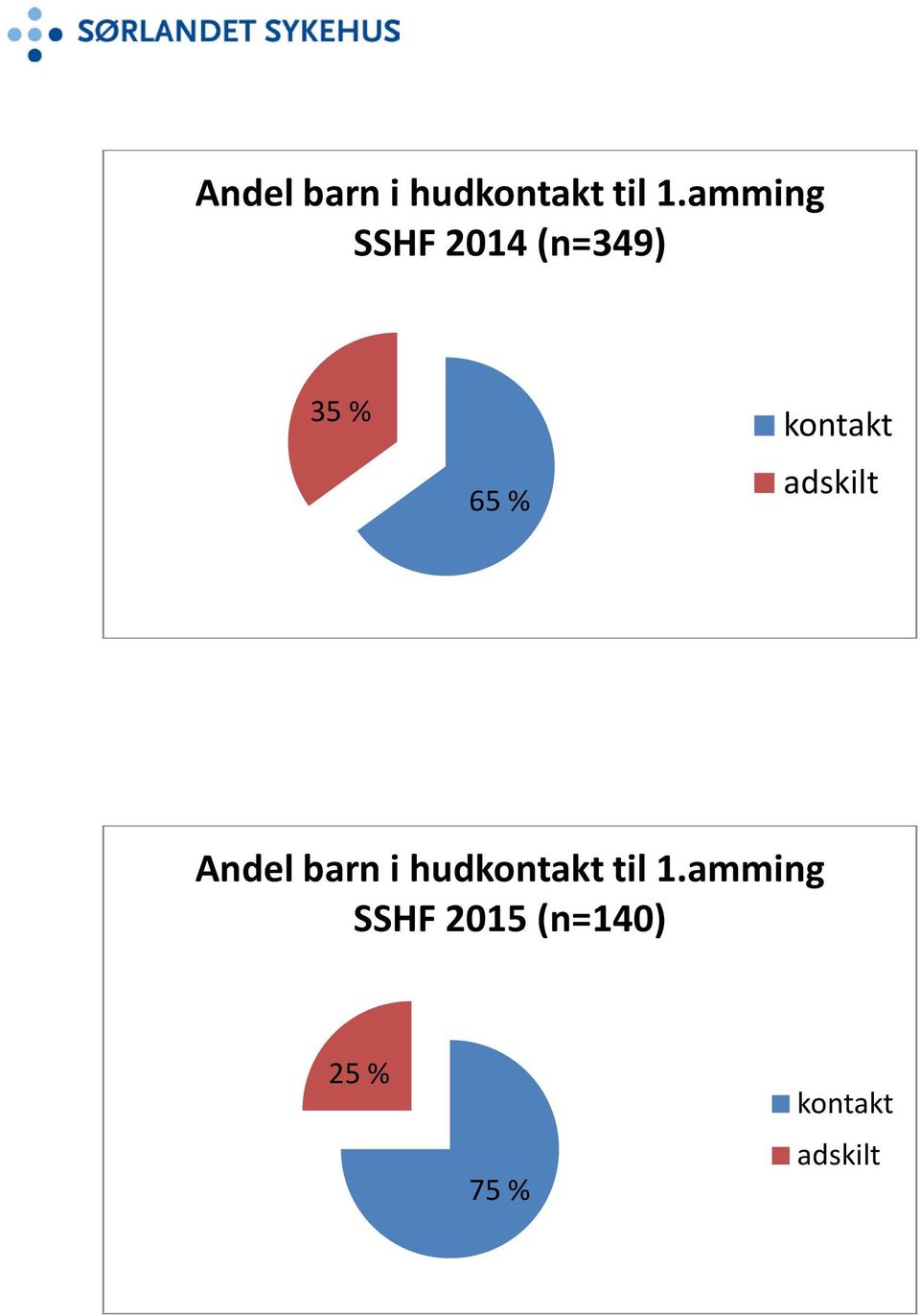 % 65 % amming SSHF 2015