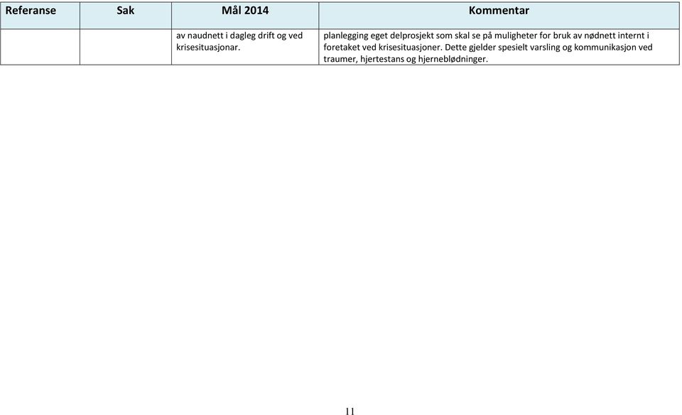 nødnett internt i foretaket ved krisesituasjoner.